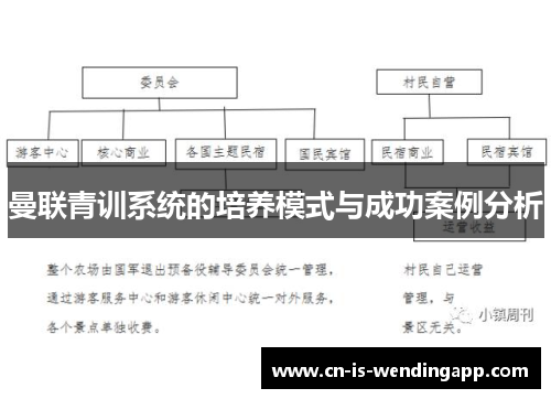 曼联青训系统的培养模式与成功案例分析