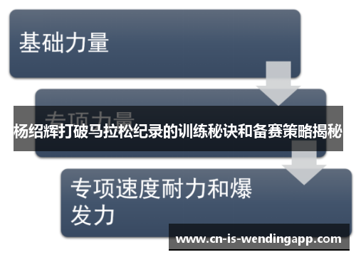 杨绍辉打破马拉松纪录的训练秘诀和备赛策略揭秘