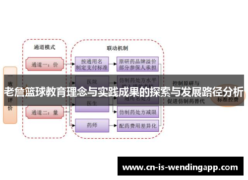 老詹篮球教育理念与实践成果的探索与发展路径分析