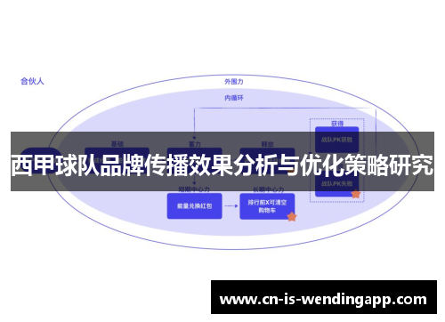 西甲球队品牌传播效果分析与优化策略研究