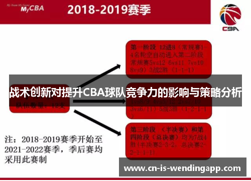 战术创新对提升CBA球队竞争力的影响与策略分析