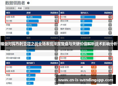 福登对阵热刺亚冠之战全场表现深度复盘与关键价值解析战术影响分析
